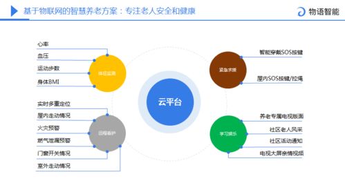 正定論道 翼信科技吳航航談設計適老化智能家居，以信息技術咨詢服務構建智慧居家養老服務體系